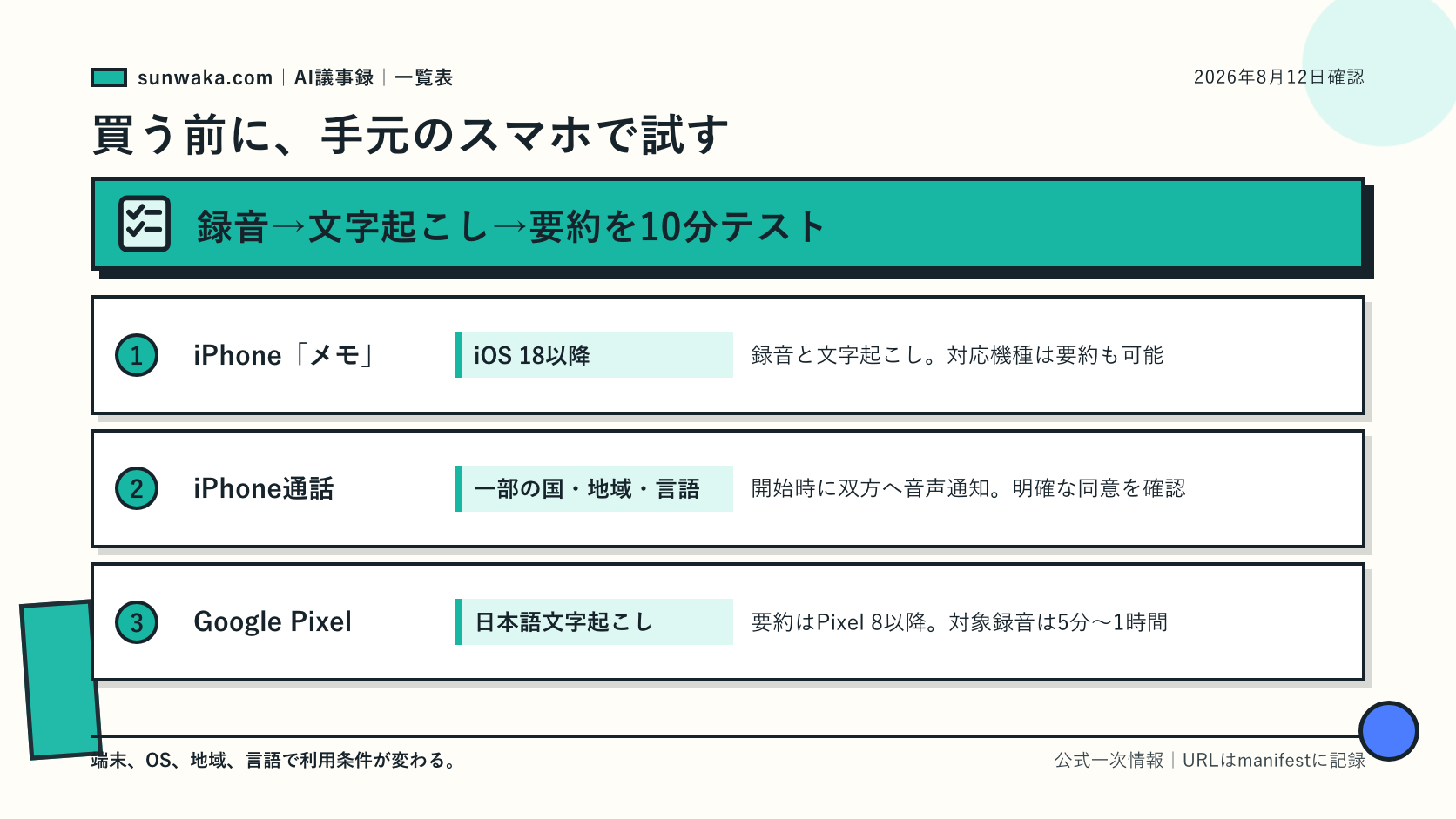 iPhoneとGoogle Pixelの録音文字起こし機能を示す図