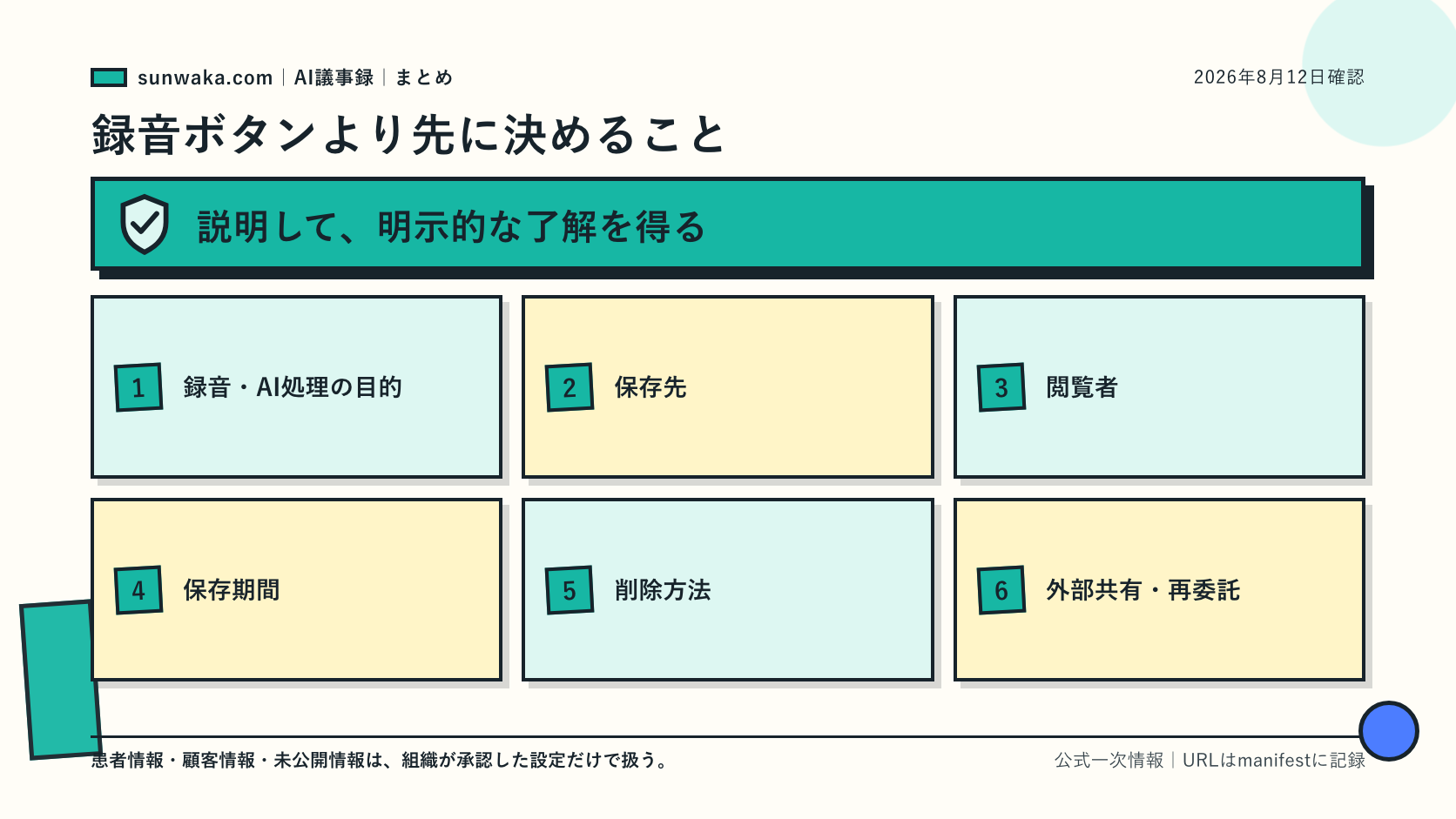 録音前に目的と保存先と削除方法を確認する図