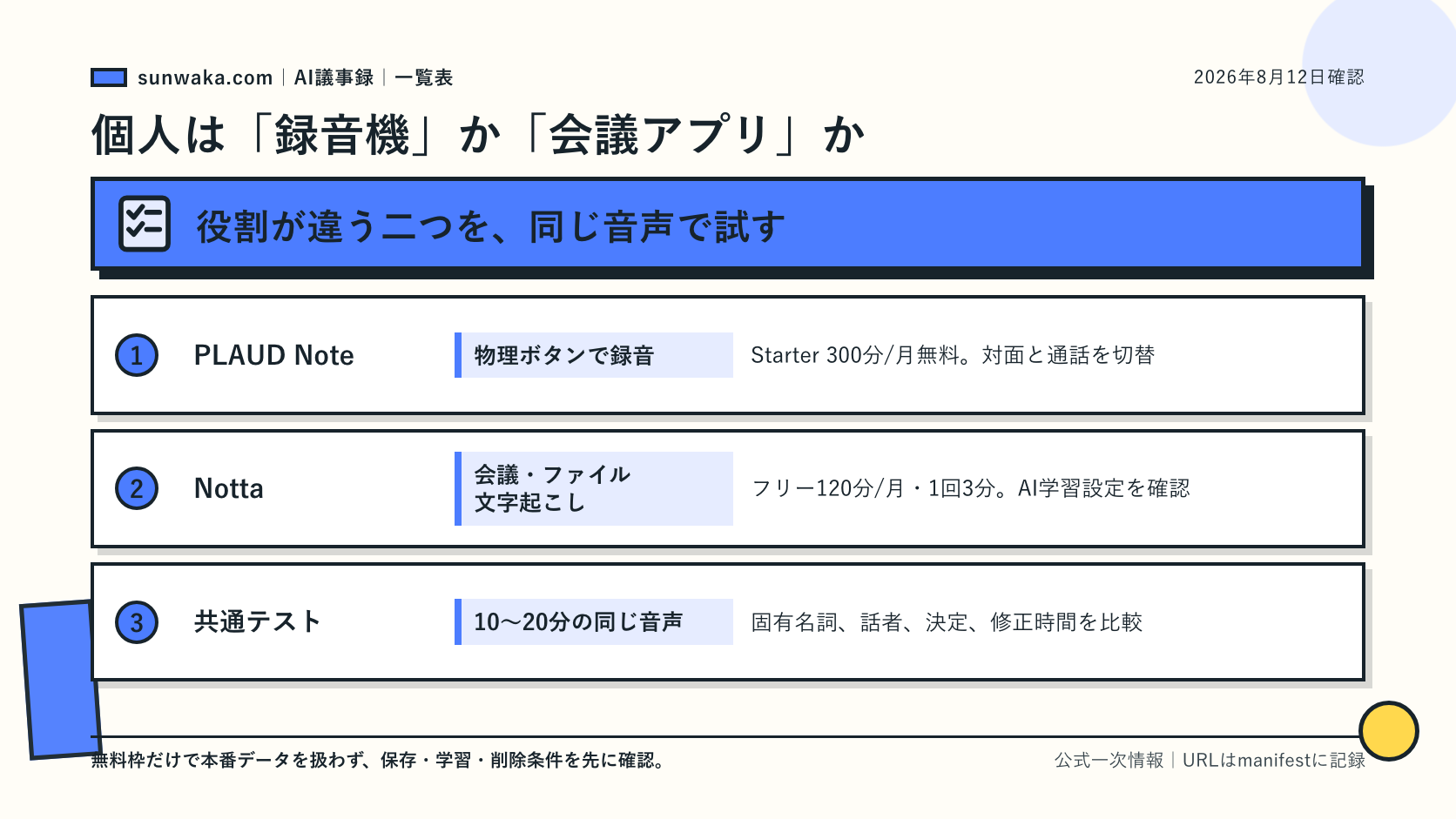 専用録音機と会議アプリの違いを示す図