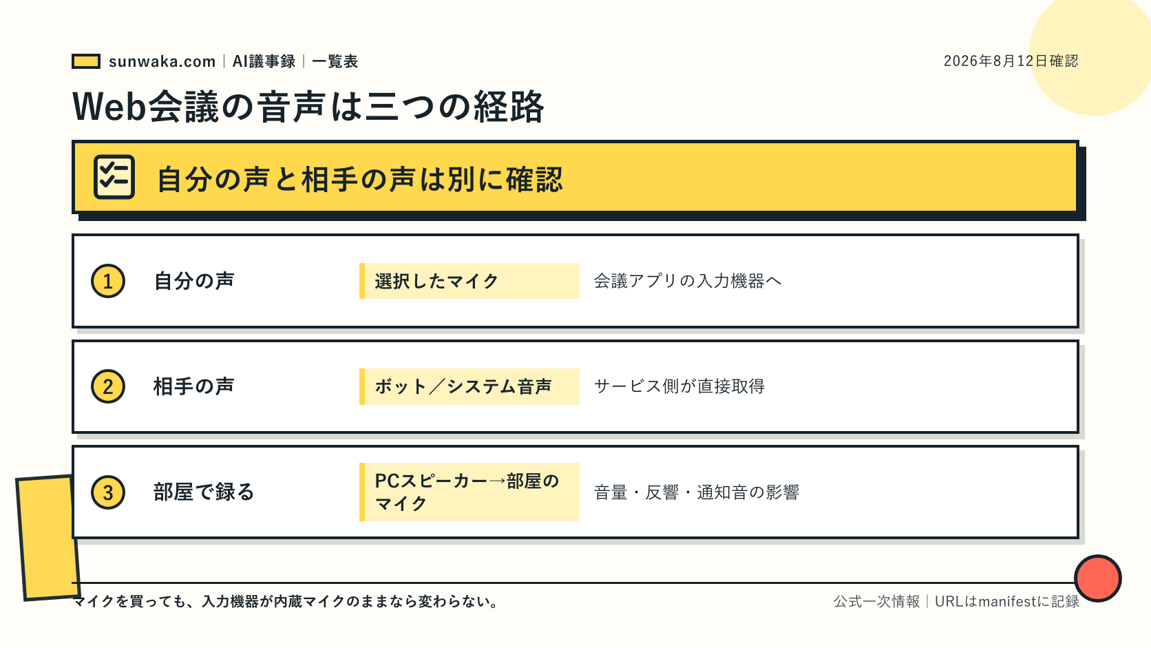 自分の声と相手の声が別の経路で会議アプリへ入る図