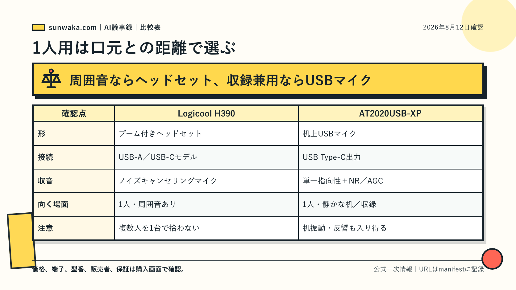 1人がブームマイクとUSBマイクを正しい位置で使う図