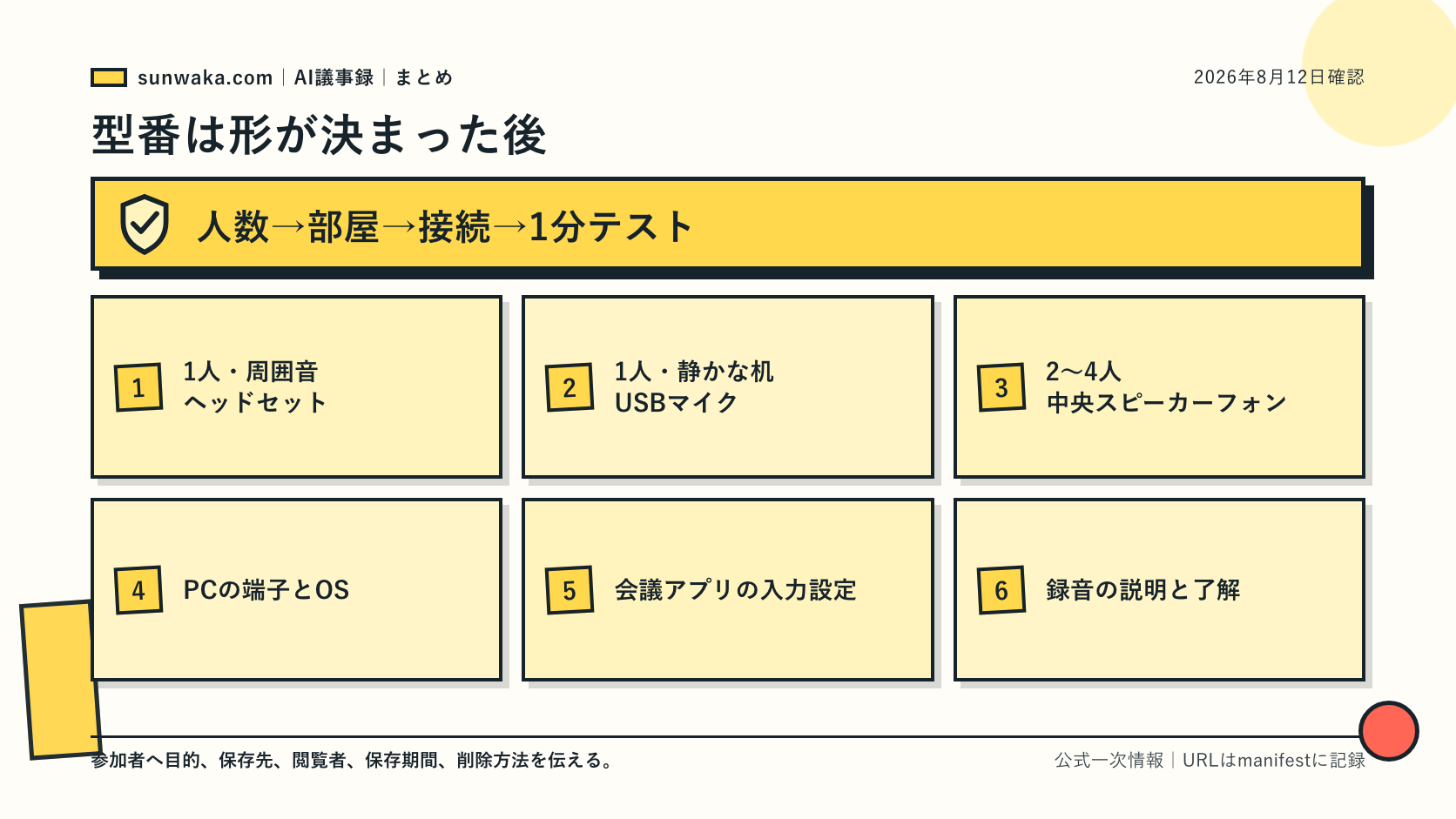 Web会議の人数別に収音機器候補を並べた図