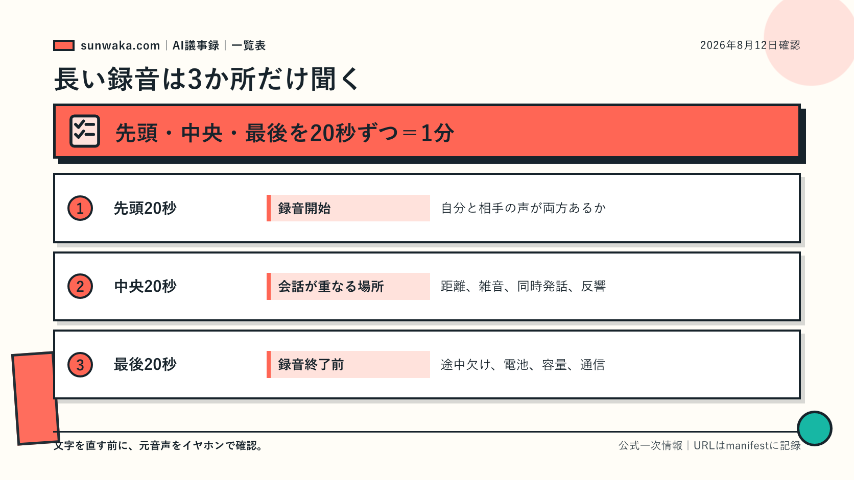 長い録音の先頭と中央と最後を20秒ずつ確認する図