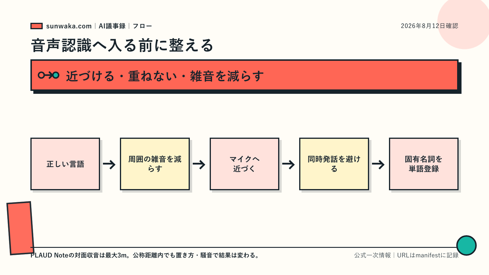 マイクとの距離と同時発話を改善する会議配置図