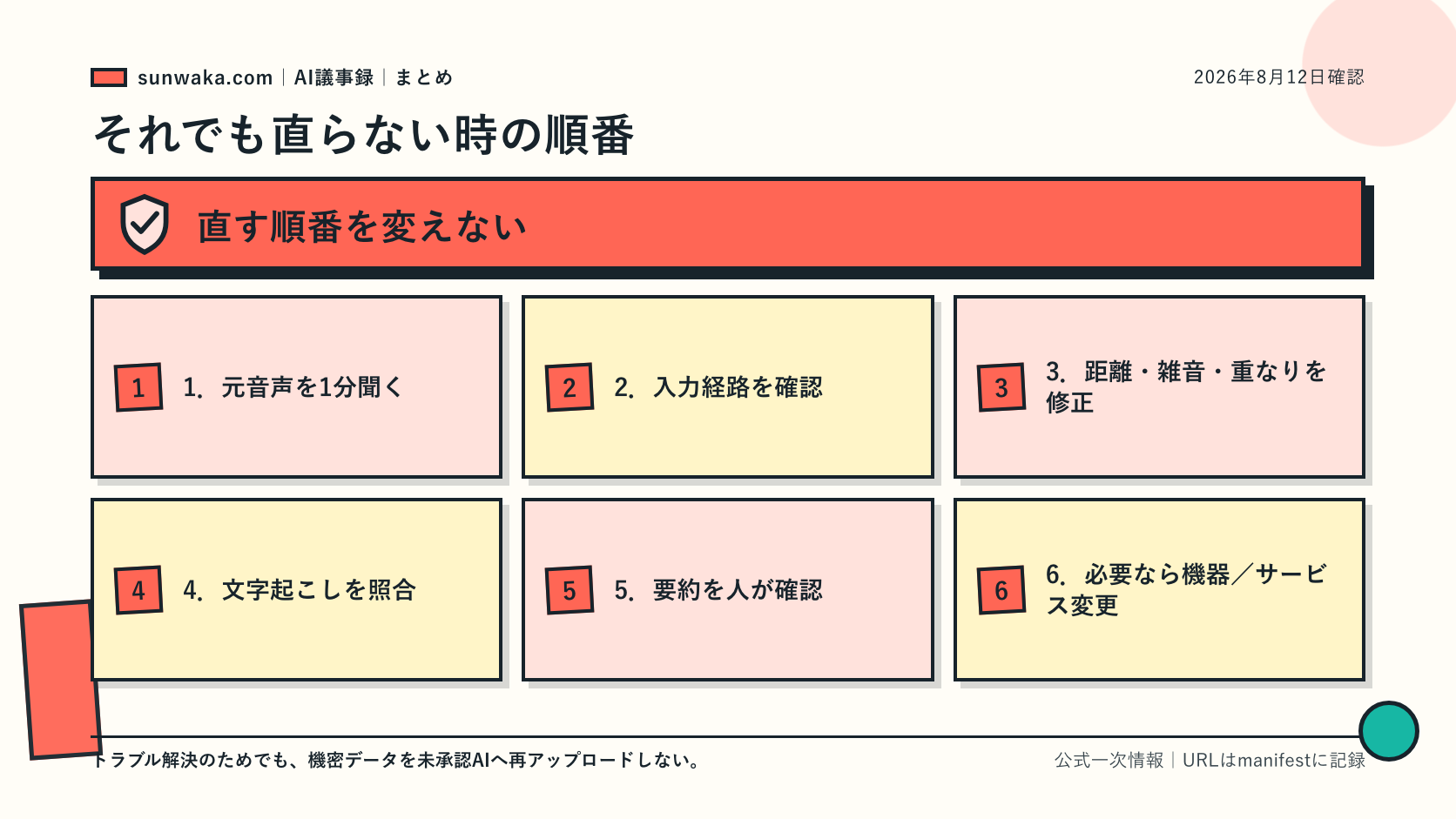 入力経路とマイクとサービスを順に選び直す分岐図