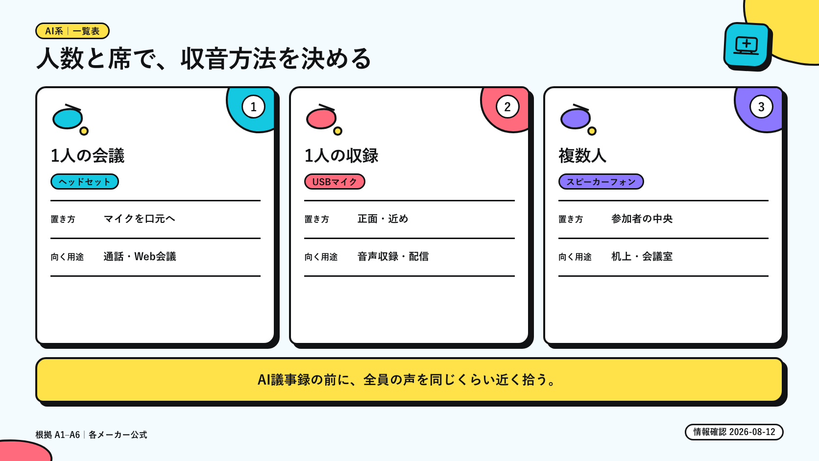 1人の会議・1人の収録・複数人会議に向く収音方法の一覧表