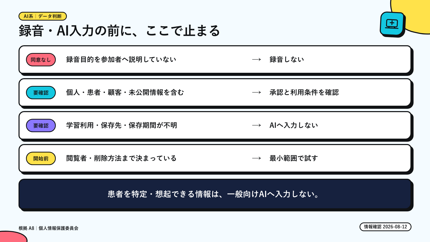 録音同意・患者情報・学習利用・保存条件を確認する判断図