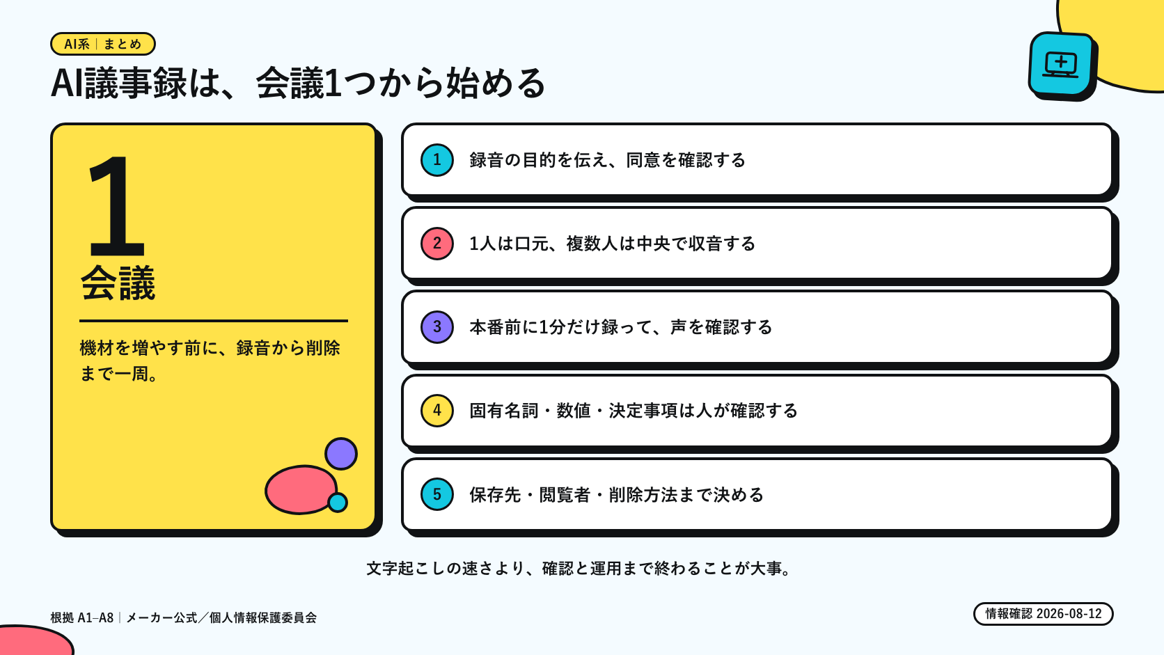 AI議事録を会議1つから録音・確認・保存・削除まで進めるまとめ図