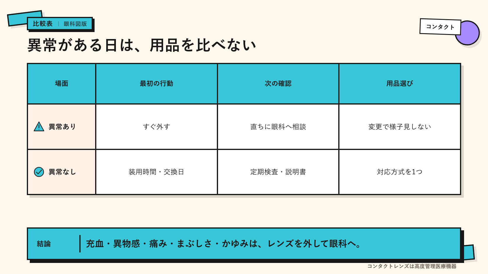 コンタクトレンズを外して眼科へ相談する判断のイメージ
