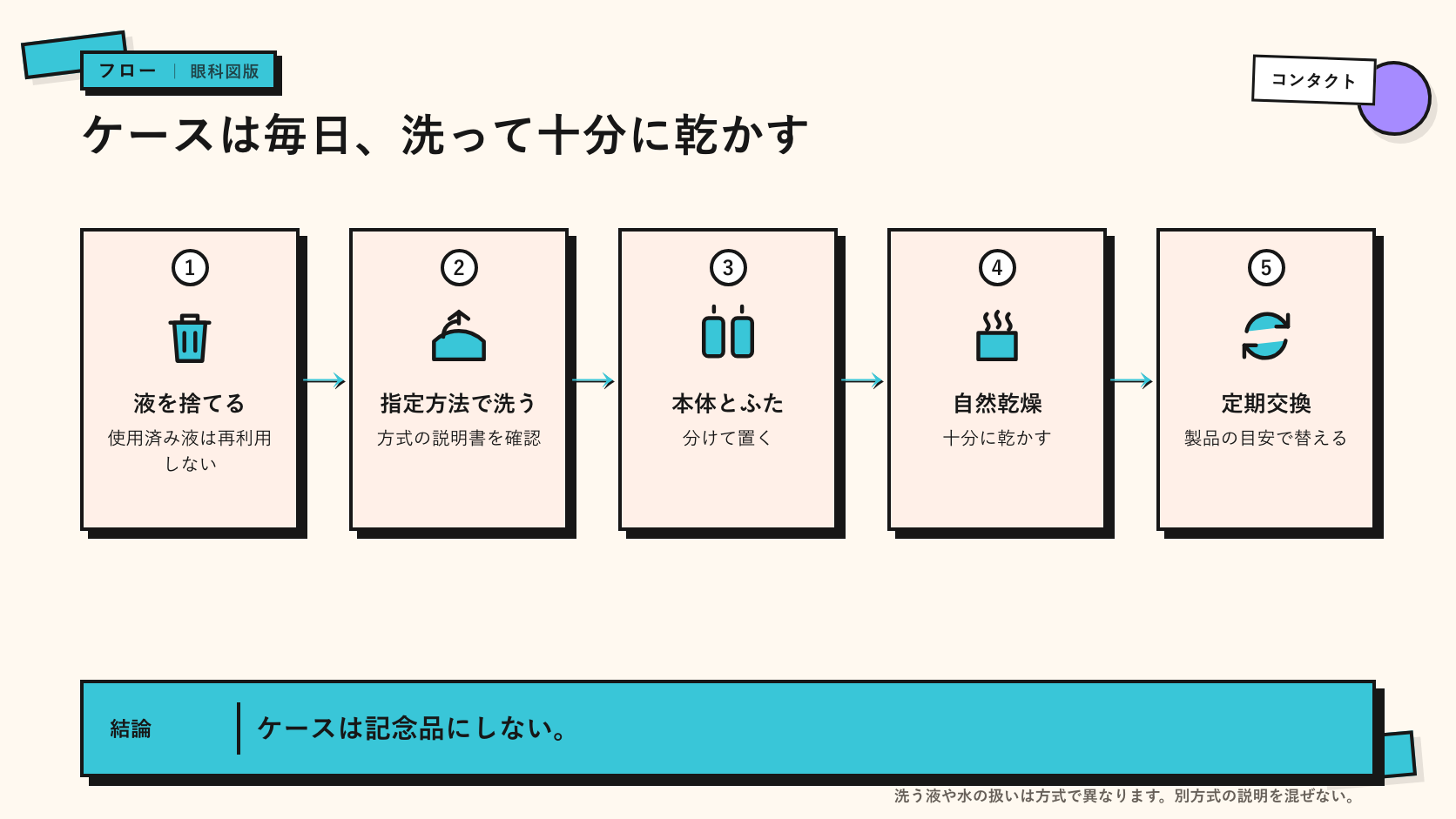 レンズケースを洗って自然乾燥させるイメージ