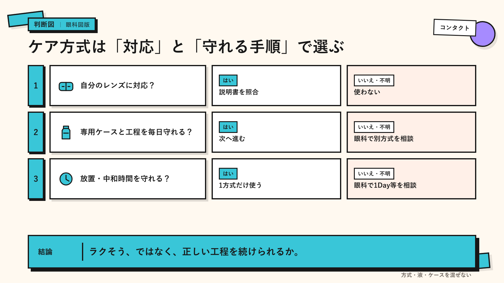 3種類のコンタクトレンズケア方式を比較するイメージ
