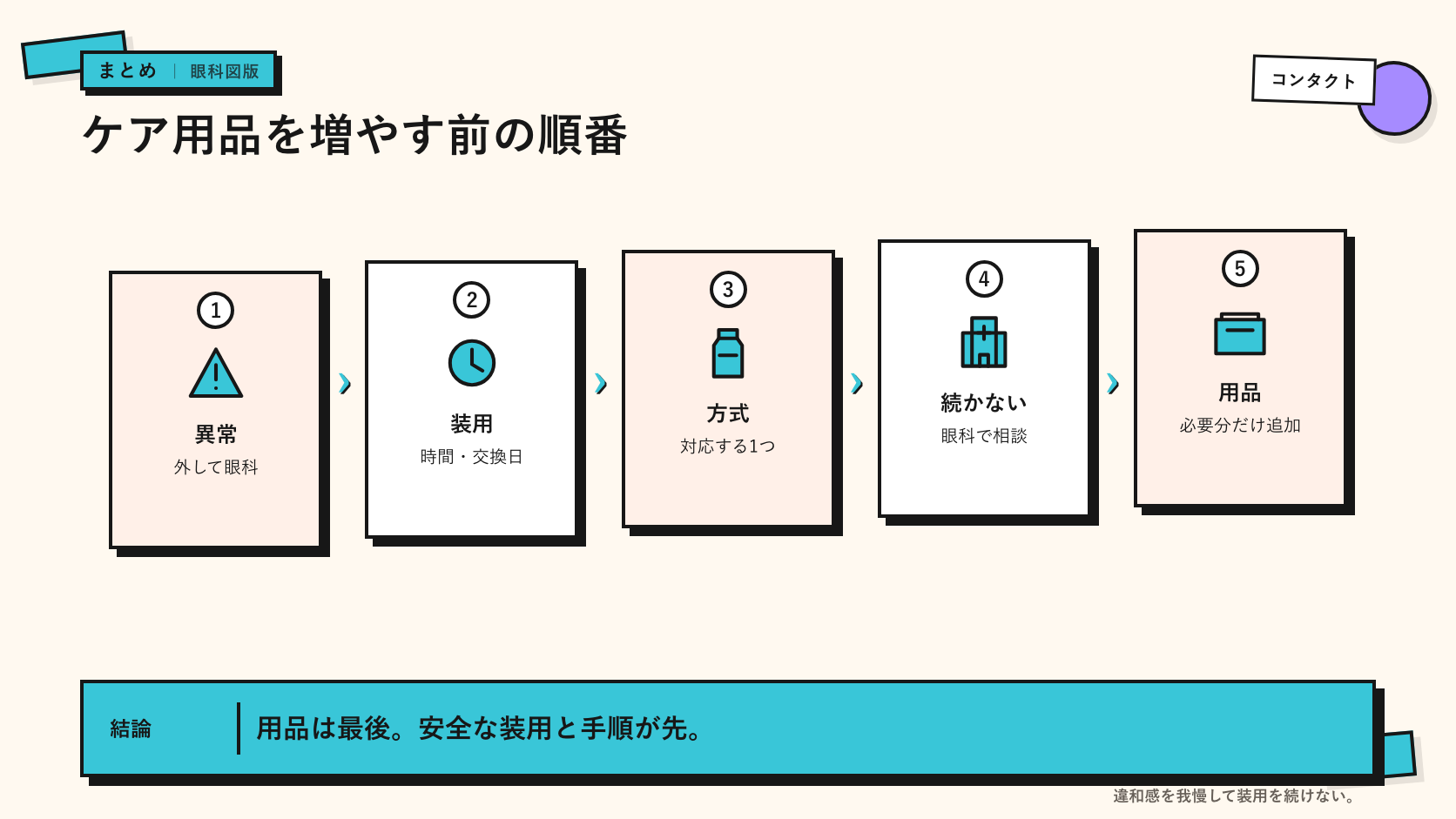 コンタクトの装用とケアを順番に見直すイメージ