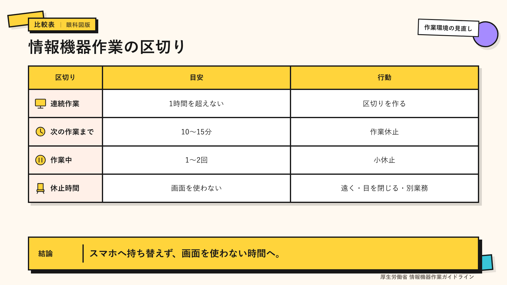 パソコン画面から離れて目を閉じる休止時間のイメージ