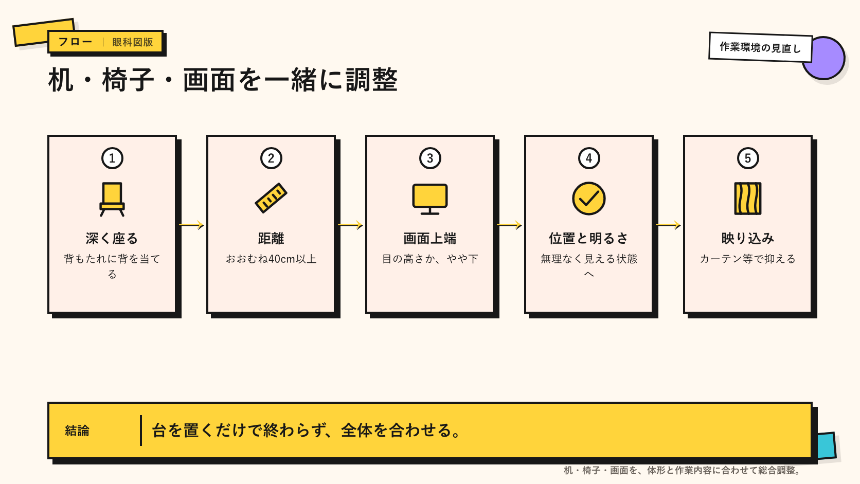 モニターとの距離と姿勢を調整するイメージ
