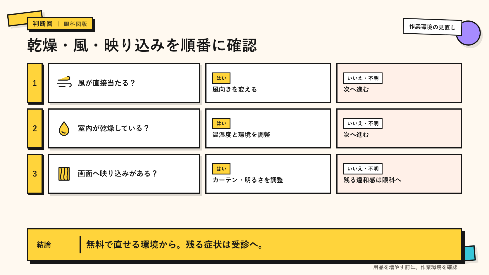 エアコンの風向きと室内の乾燥を確認するイメージ
