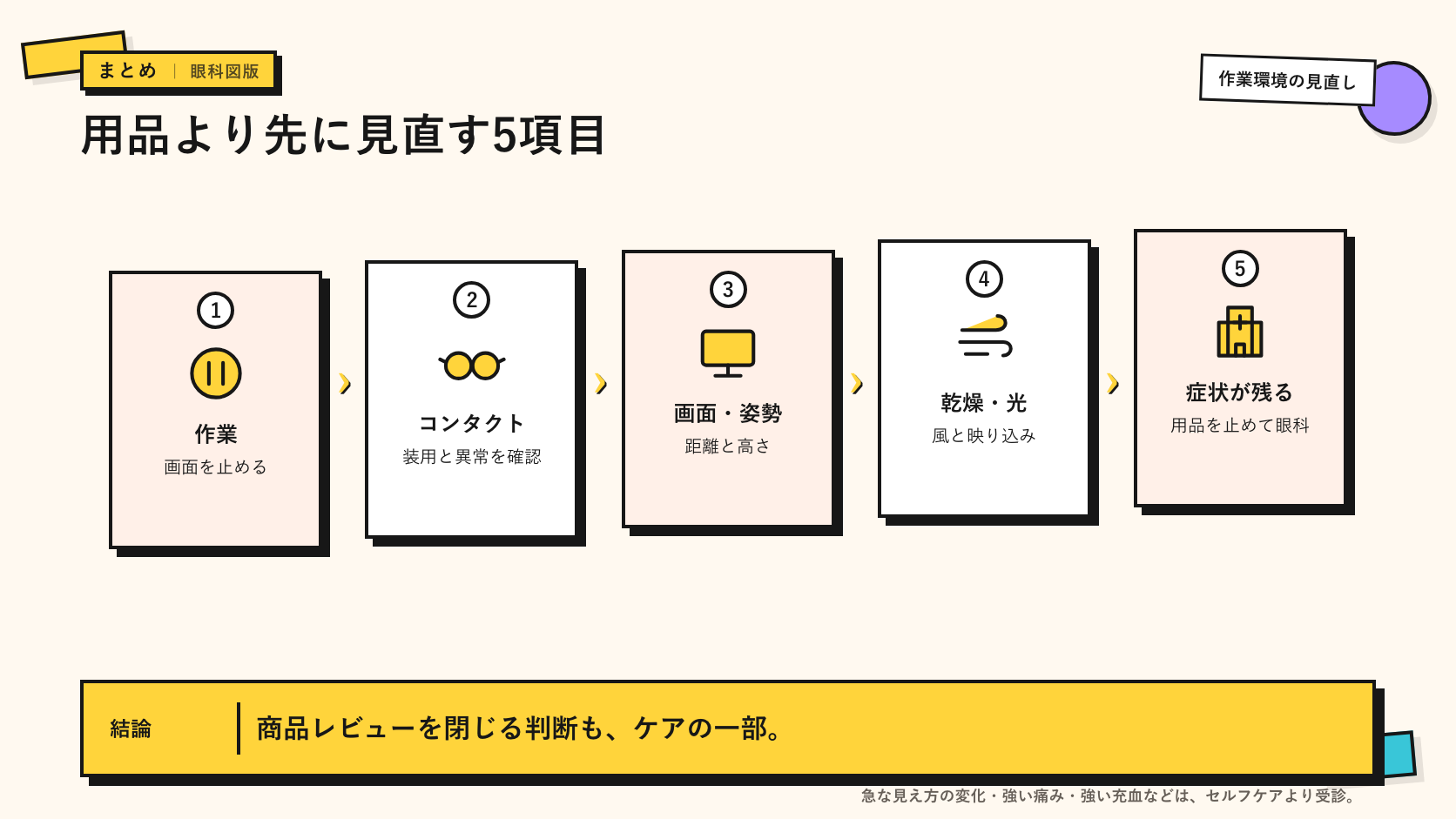 休んでも残る目の症状を眼科へ相談するイメージ