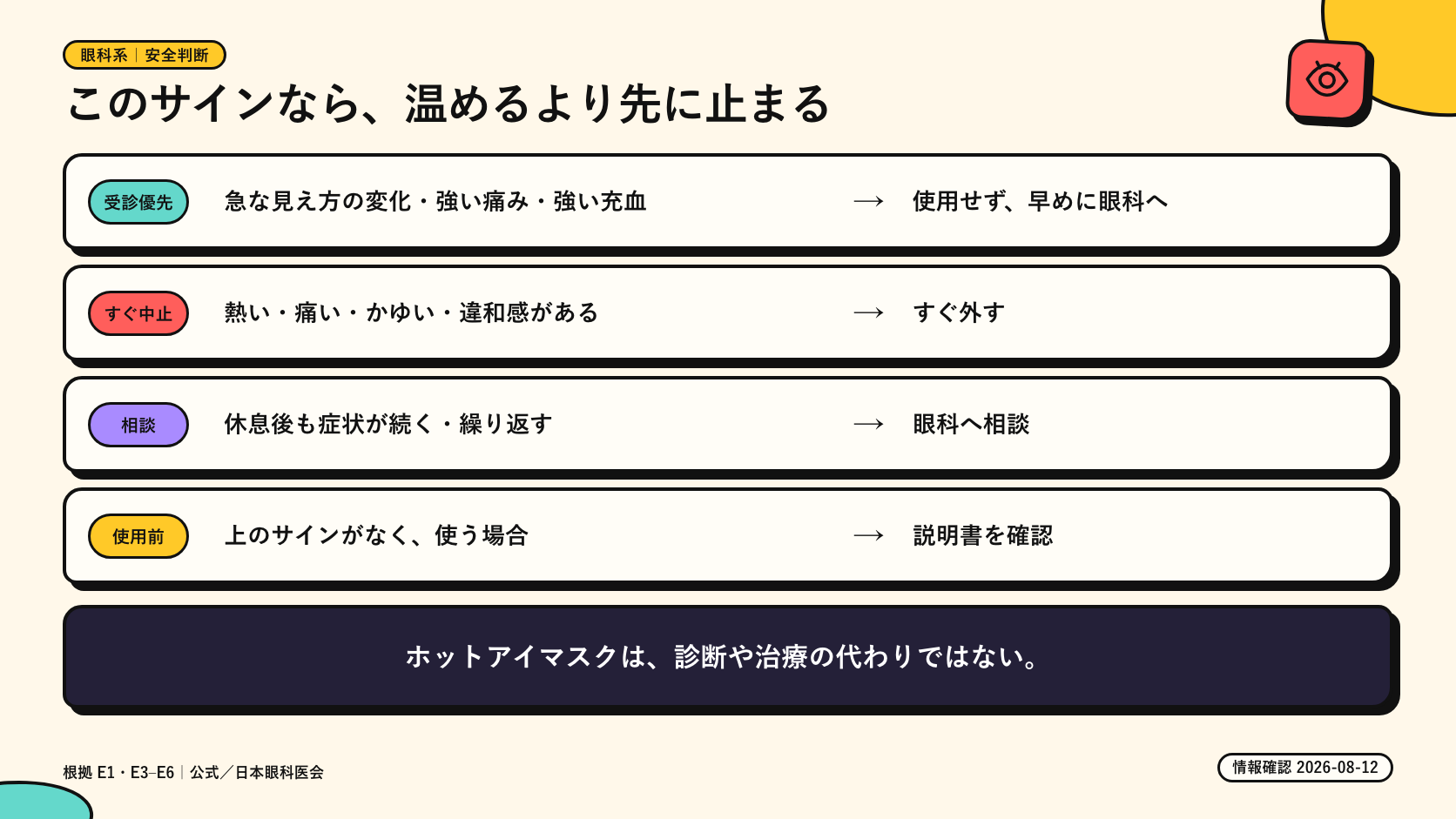 温熱アイマスク使用前後の中止・受診・相談を整理した判断図