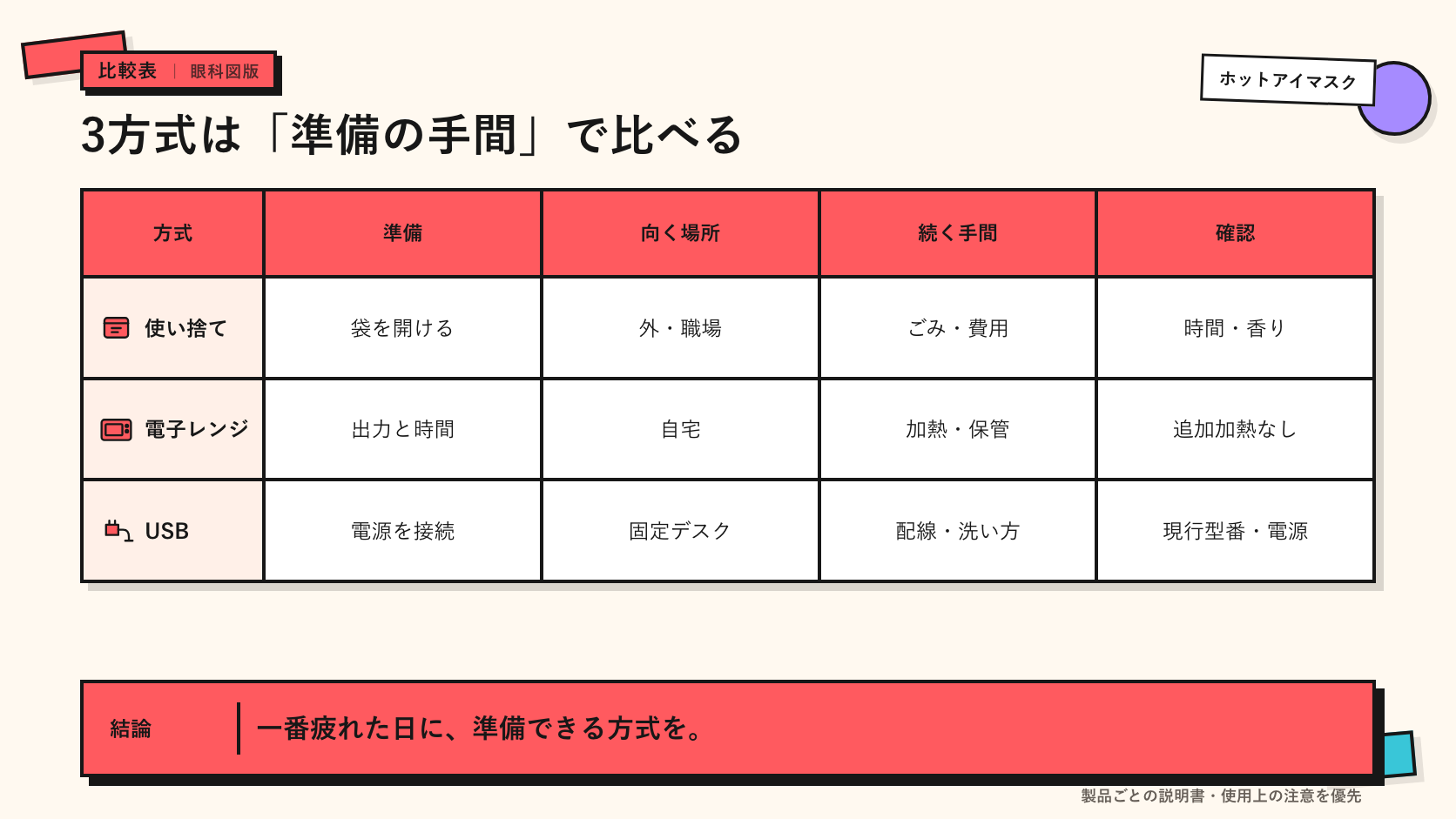 ホットアイマスク3方式の準備を比較するイメージ