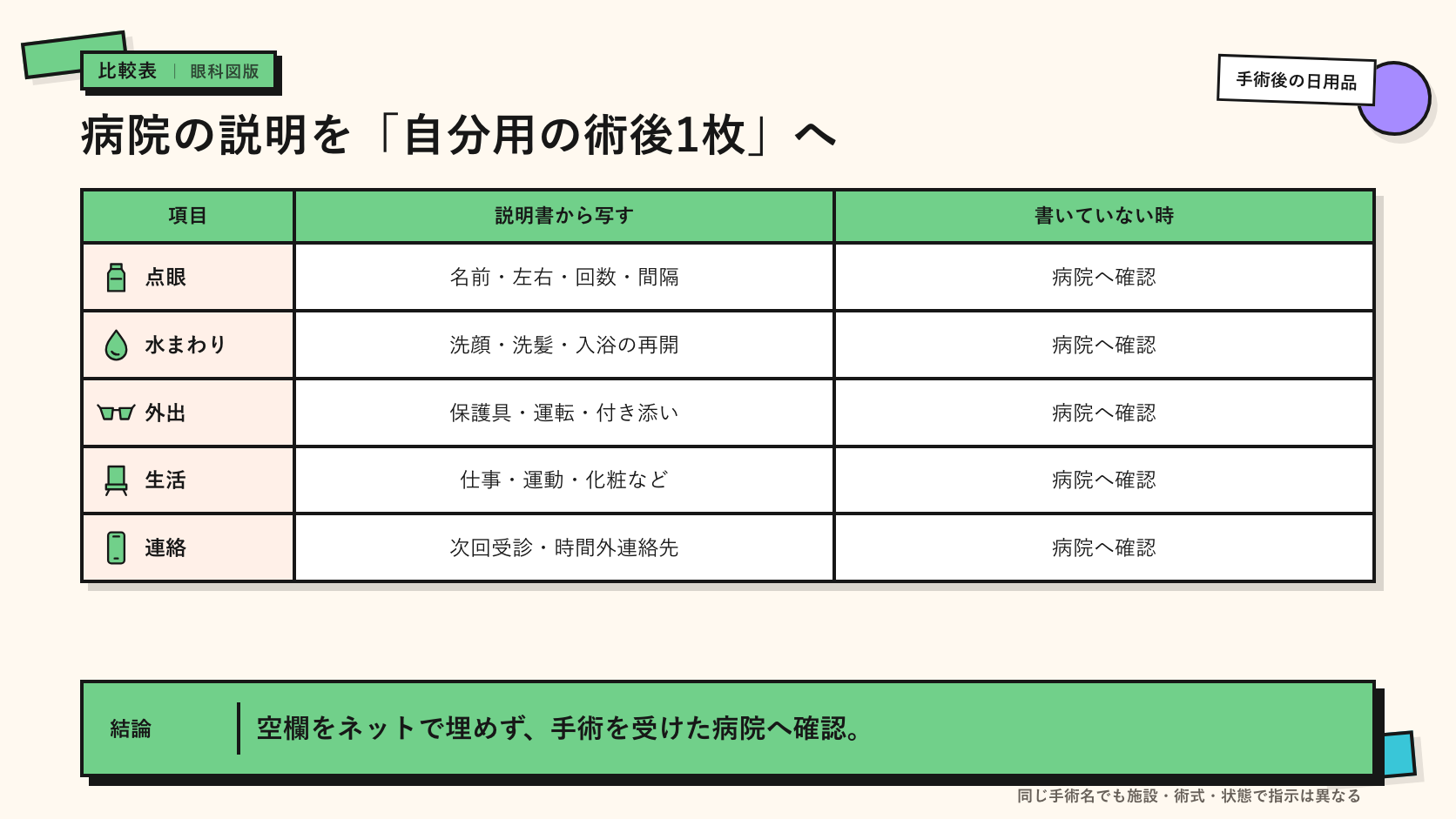 病院の術後指示を5項目の表へ整理するイメージ