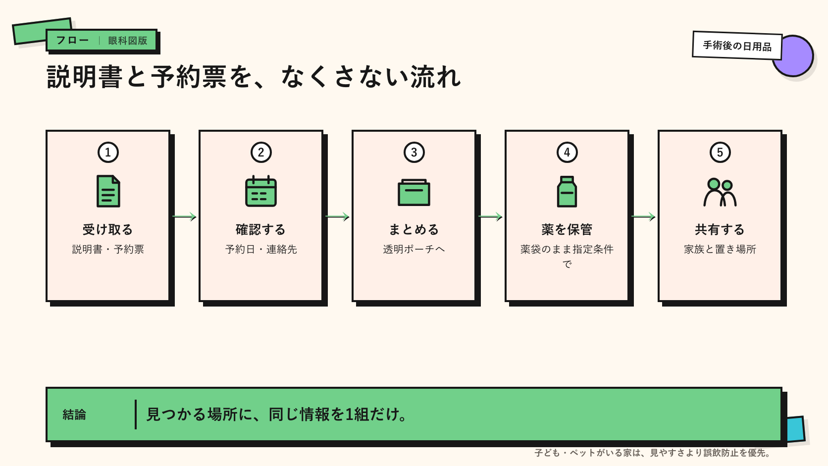 説明書と予約票を透明ポーチへまとめるイメージ